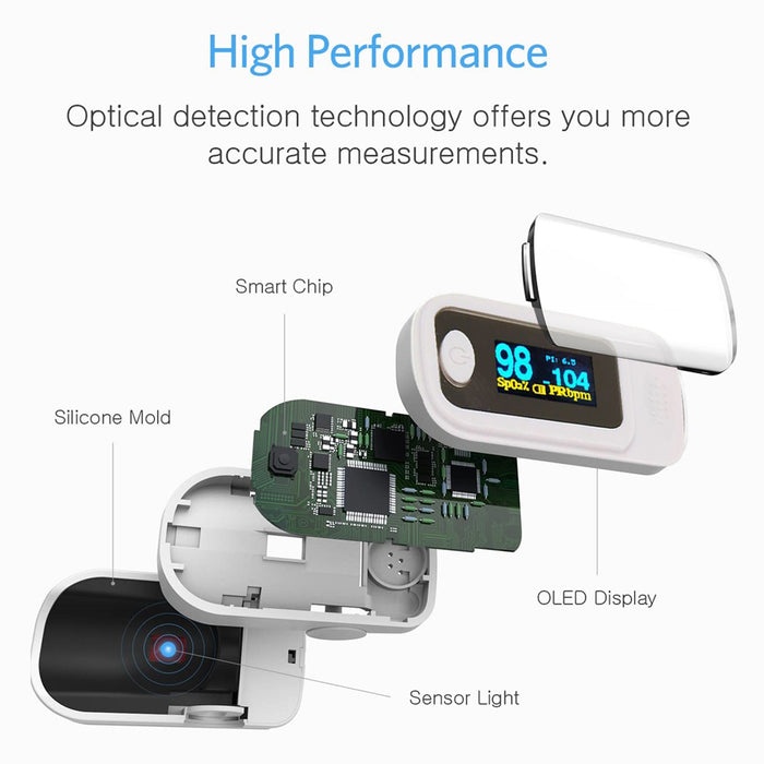 Sansui Premium Fingertip Pulse Oximeter with Audio-Visual Alarm (White-Gray)
